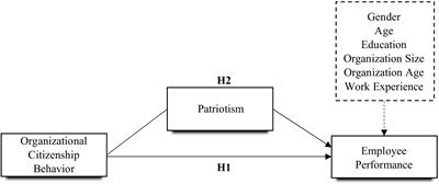 The role of organizational citizenship behavior and patriotism in sustaining public health employees’ performance